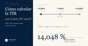 Cómo calcular la TIR con Casio: flujos −10.000, −1.046 y +14.200 euros; TIR anual 14,048 %.