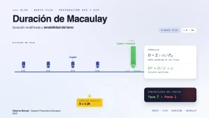 Lee más sobre el artículo Duración de Macaulay y duración modificada de un bono