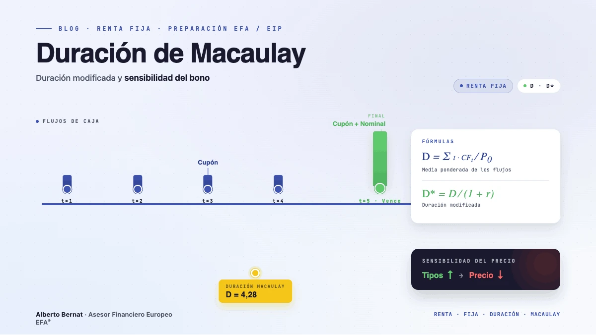 Duración de Macaulay y duración modificada de un bono 1 Duración de Macaulay y duración modificada de un bono para preparar EFA y EIP