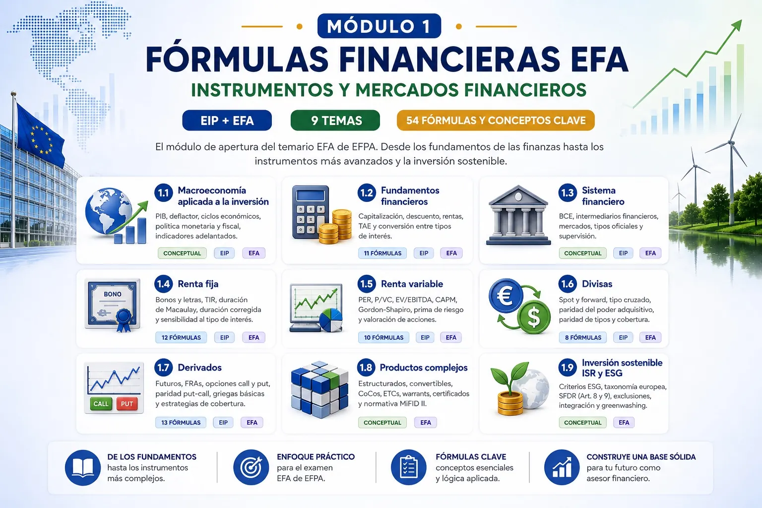 Módulo 1 fórmulas financieras EFA: macroeconomía, fundamentos, sistema financiero, renta fija, renta variable, divisas, derivados, productos complejos e inversión sostenible