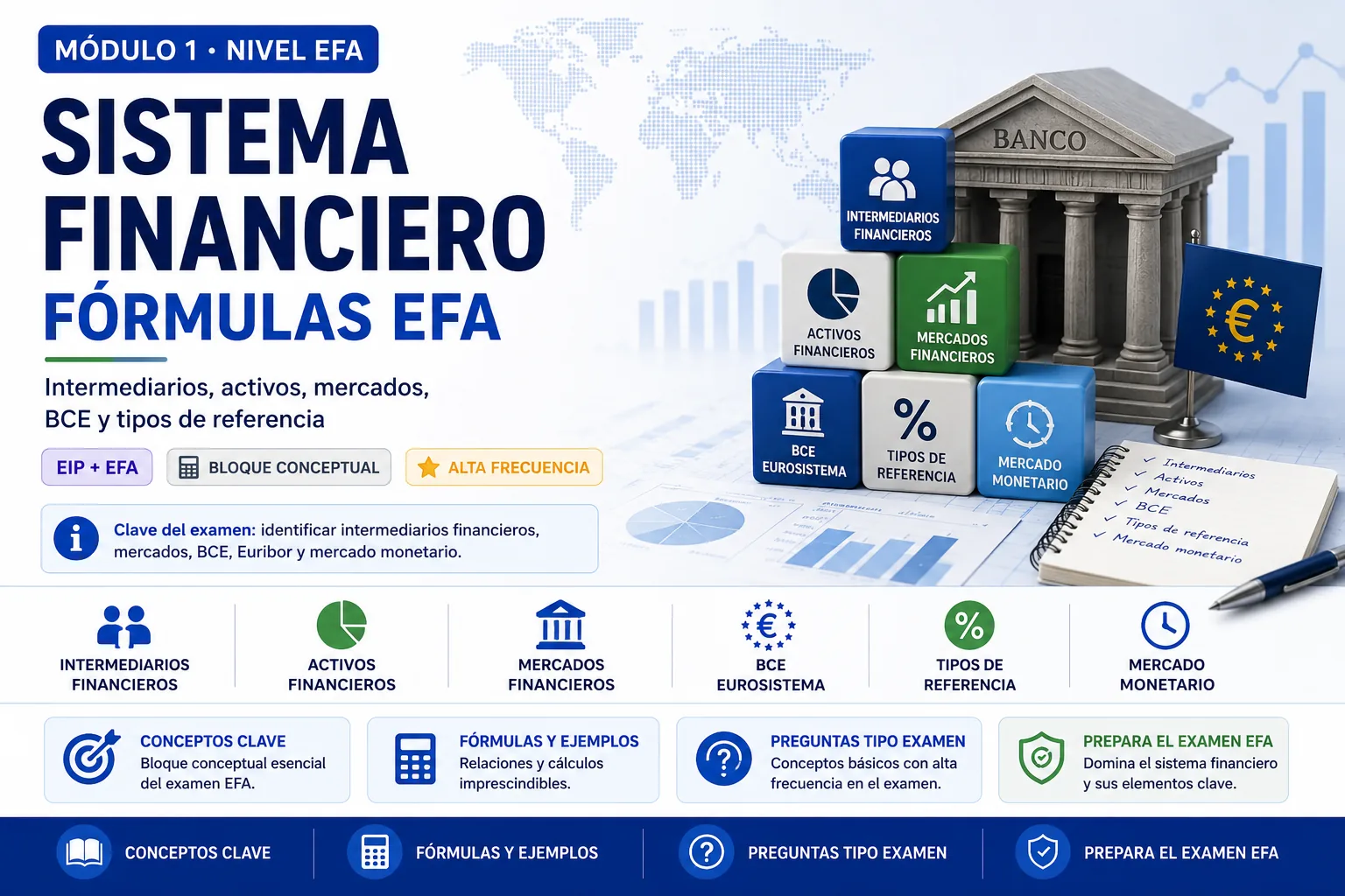 Sistema financiero fórmulas EFA: intermediarios, activos, mercados, BCE, tipos de referencia y mercado monetario