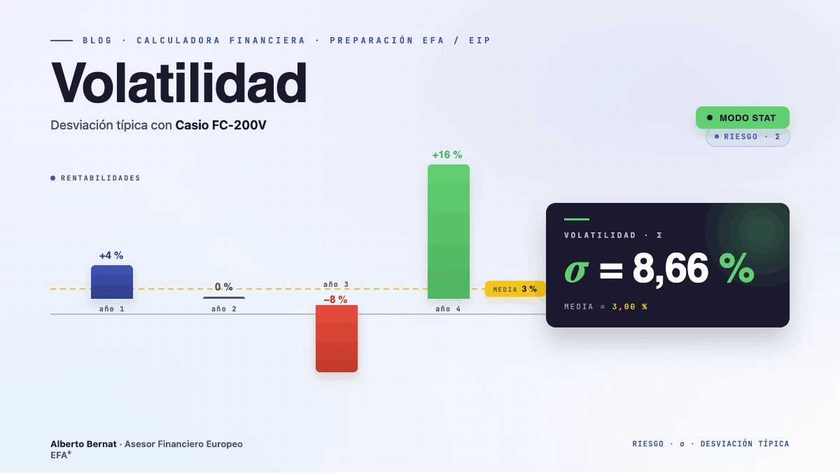 Volatilidad con Casio FC-200V para preparar EFA y EIP