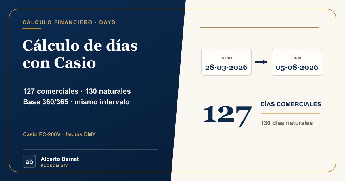 Cálculo de días con Casio: del 28 de marzo al 5 de agosto de 2026; 127 días comerciales y 130 naturales.