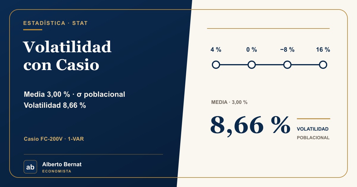 Volatilidad con Casio: desviación típica poblacional del 8,66 %.