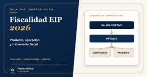 Fiscalidad EIP 2026: producto, operación y tratamiento fiscal