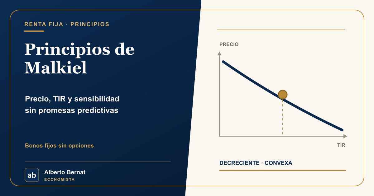 Principios de Malkiel: precio, TIR y sensibilidad de los bonos.