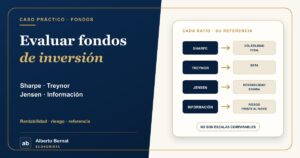 Evaluación de fondos: Sharpe, Treynor, Jensen y ratio de información 2 Evaluar fondos de inversión con Sharpe, Treynor, Jensen y ratio de información
