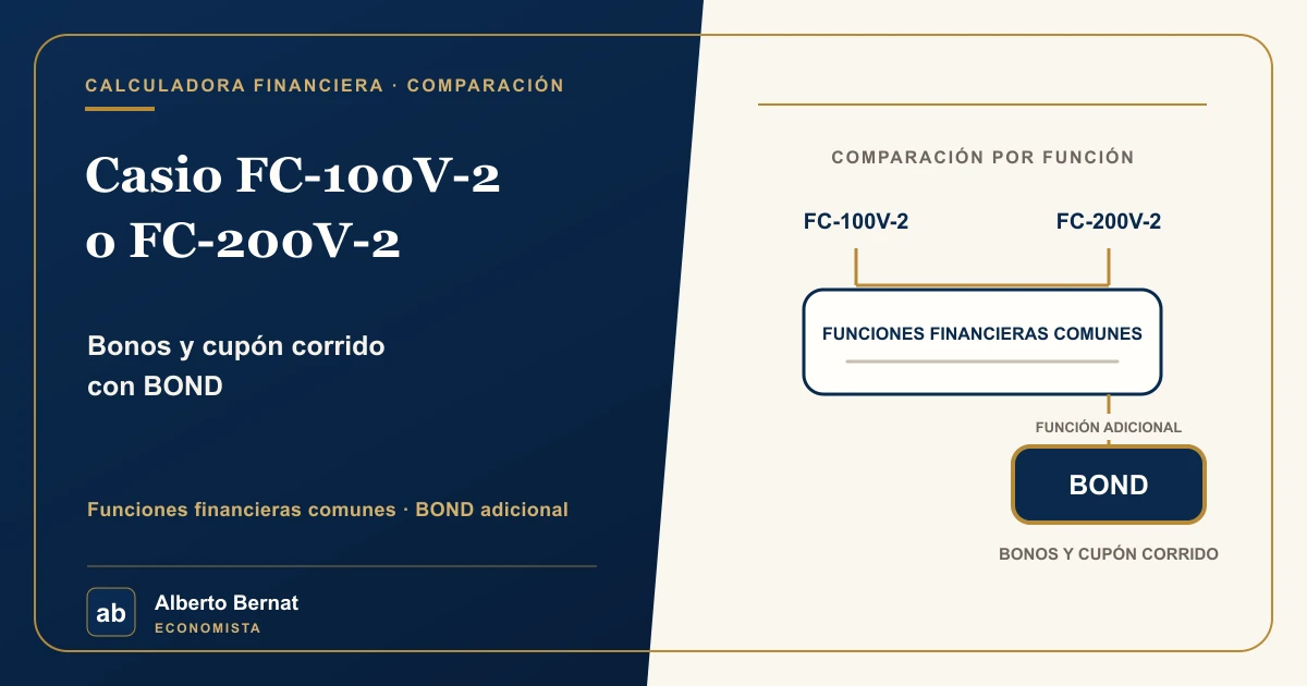 Casio FC-100V-2 o FC-200V-2: qué cambia al estudiar finanzas 1 Casio FC-100V-2 y FC-200V-2: funciones financieras comunes y BOND adicional